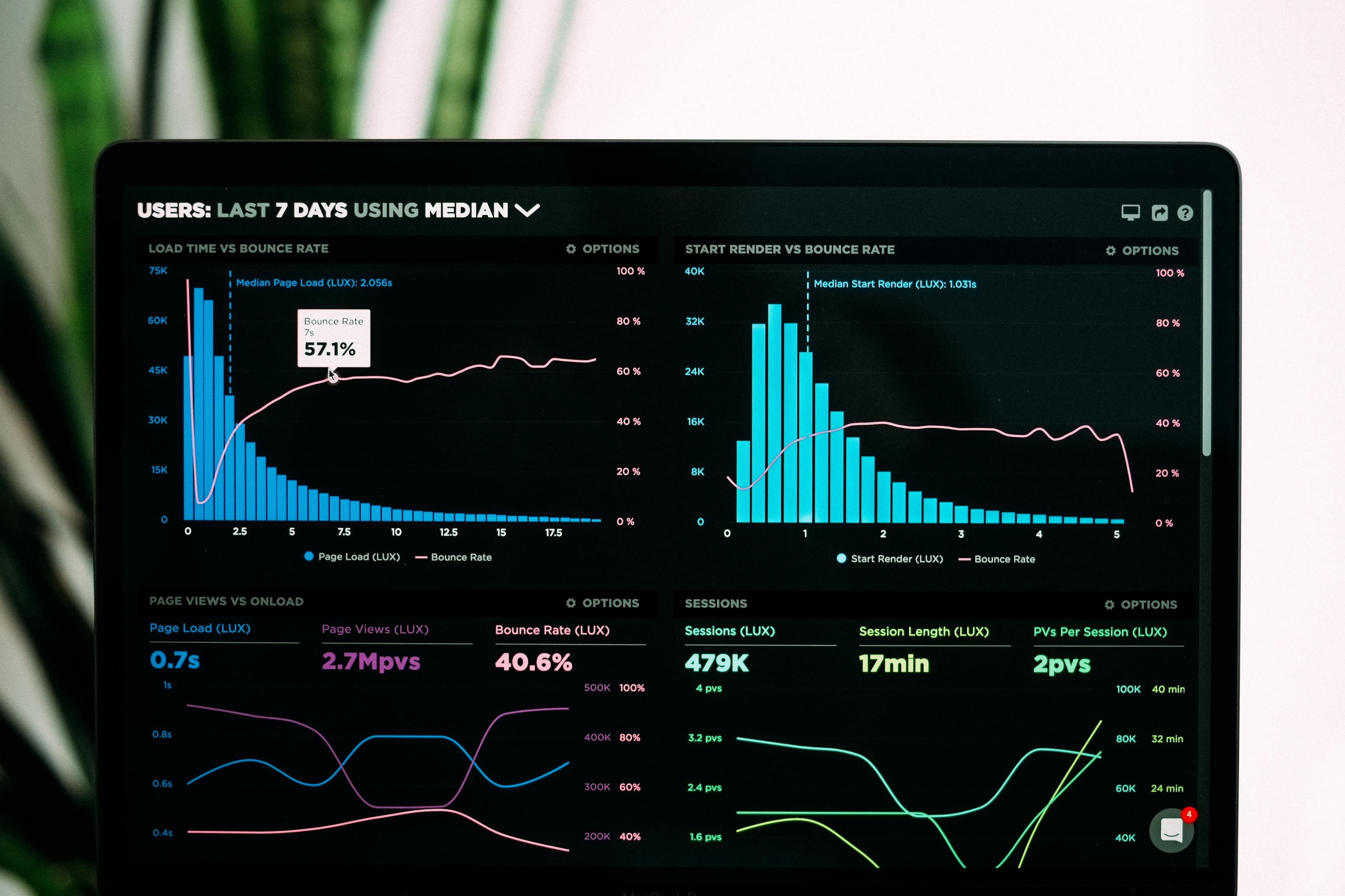 Freelance Market Statistics & Trends – 2020